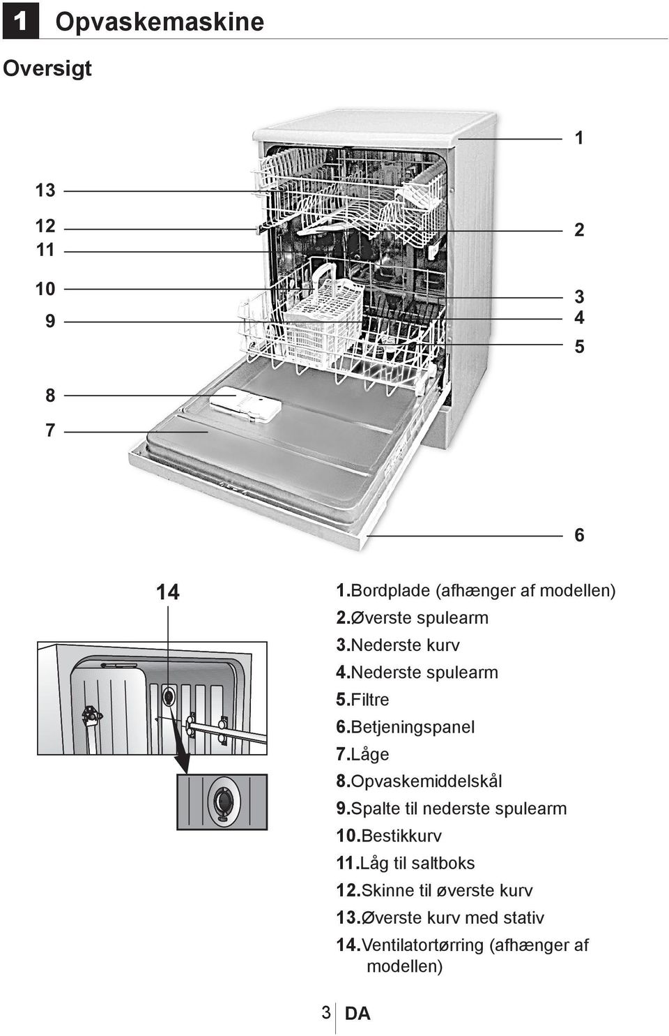 Opvaskemaskine. Brugsvejledning - PDF Gratis download