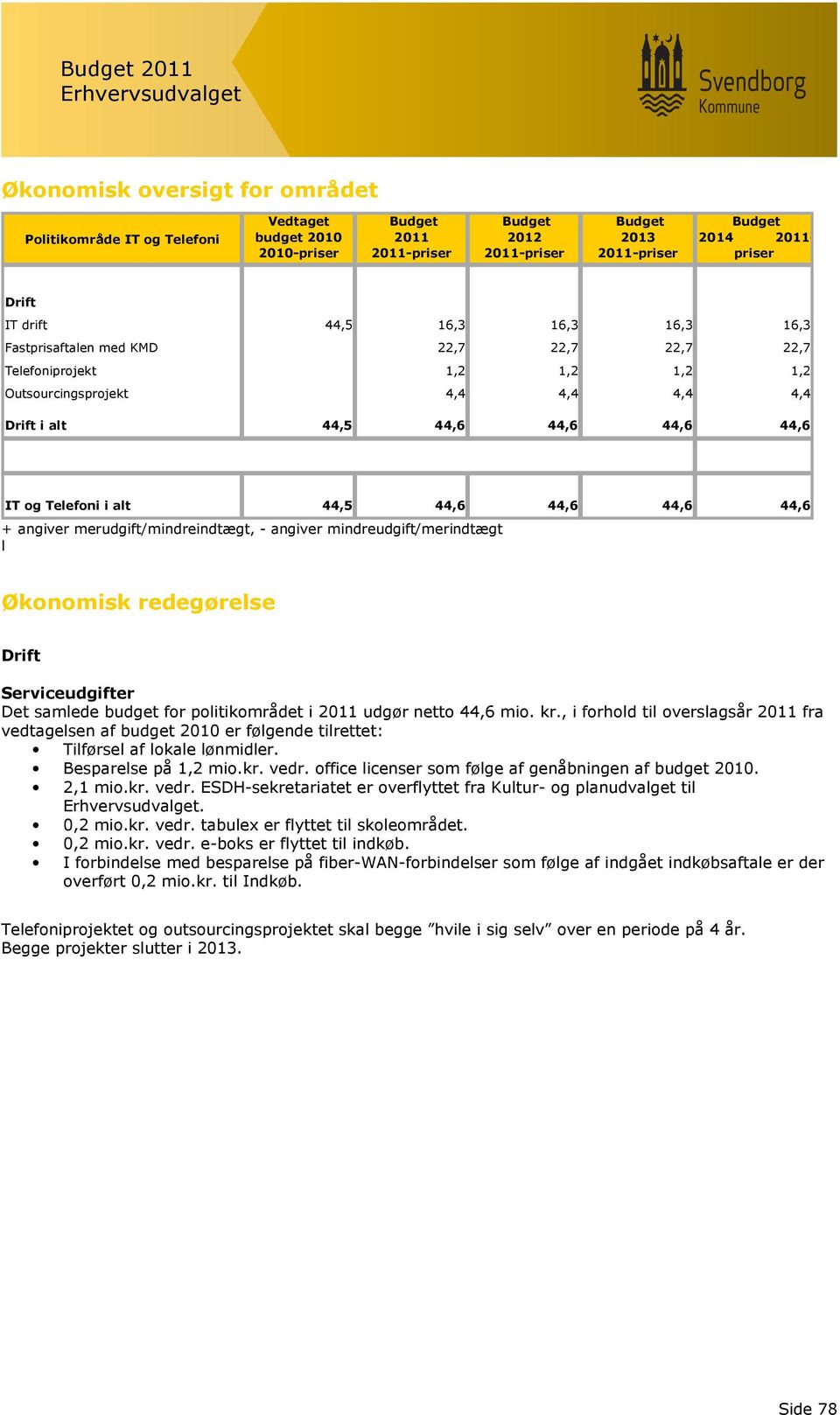 mindreudgift/merindtægt l Økonomisk redegørelse Serviceudgifter Det samlede budget for politikområdet i 2011 udgør netto 44,6 mio. kr.