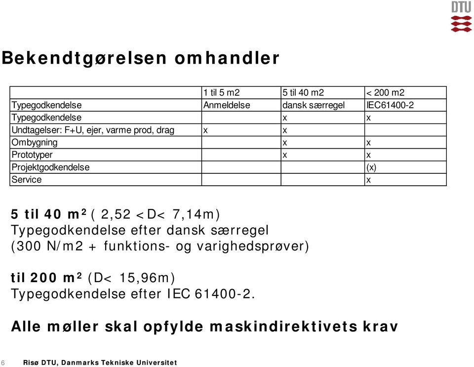 (x) Service x 5 til 40 m 2 ( 2,52 <D< 7,14m) Typegodkendelse efter dansk særregel (300 N/m2 + funktions- og