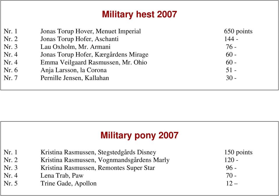 6 Anja Larsson, la Corona 51 - Nr. 7 Pernille Jensen, Kallahan 30 - Military pony 2007 Nr.