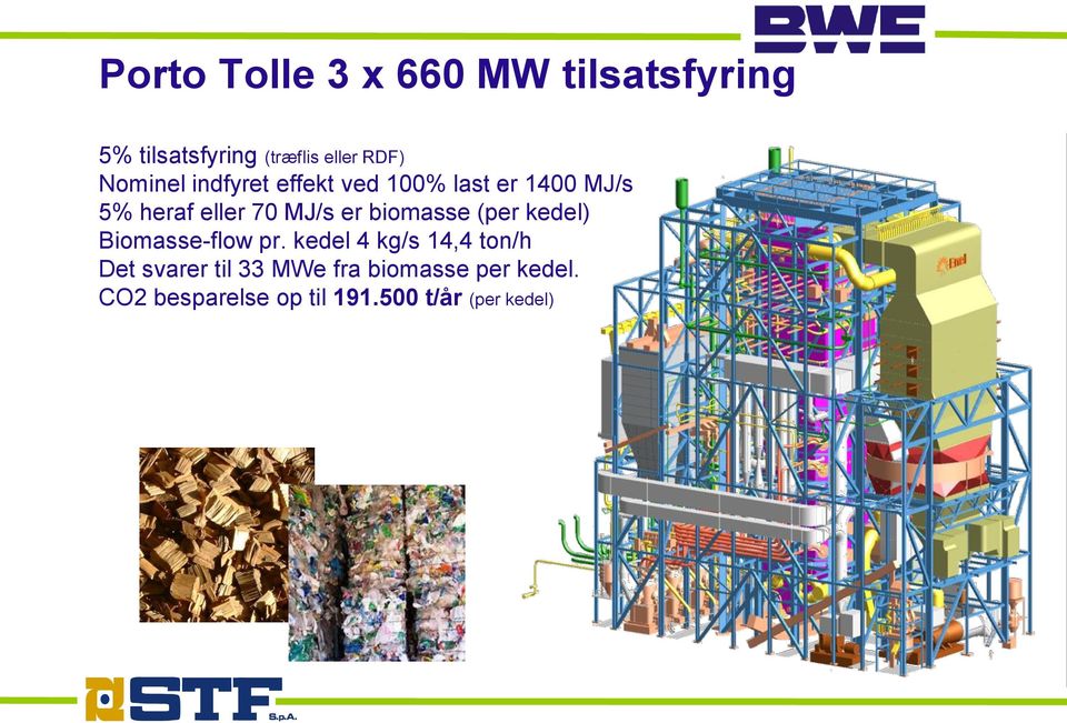 biomasse (per kedel) Biomasse-flow pr.
