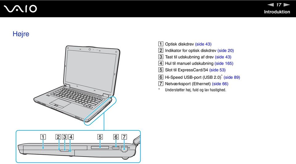 udskubning (side 165) E Slot til ExpressCard/34 (side 53) F Hi-Speed USB-port