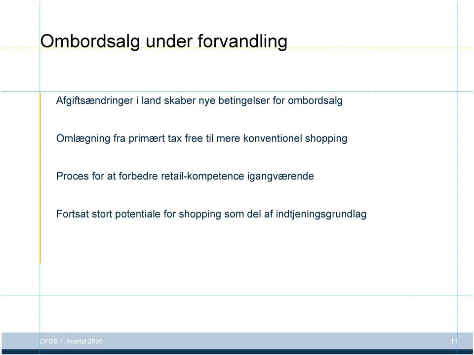 konventionel shopping Proces for at forbedre retail-kompetence