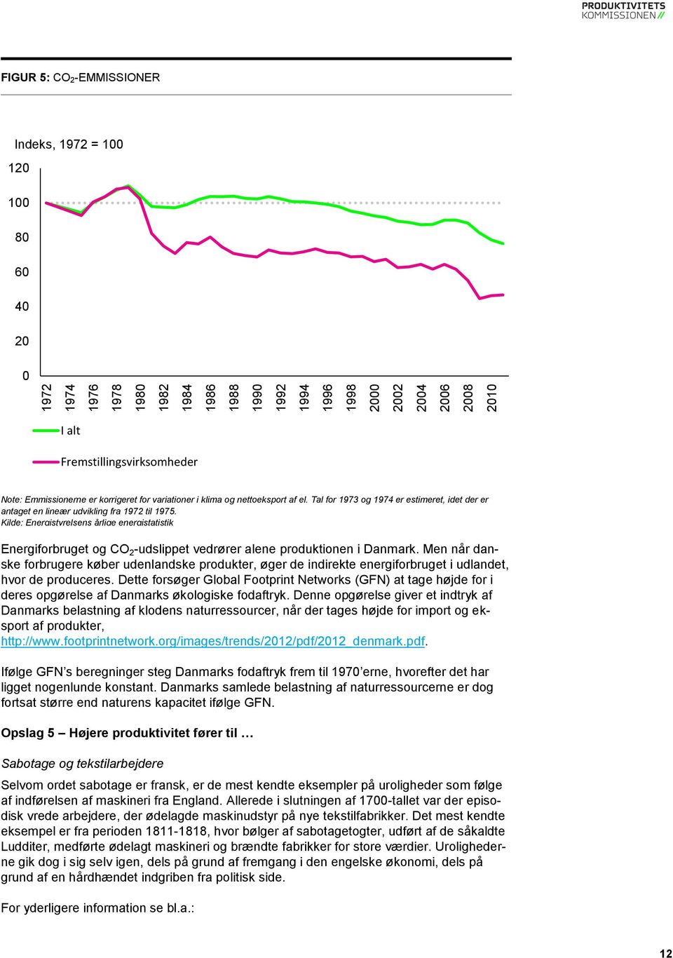Kilde: Energistyrelsens årlige energistatistik Energiforbruget og CO 2 -udslippet vedrører alene produktionen i Danmark.
