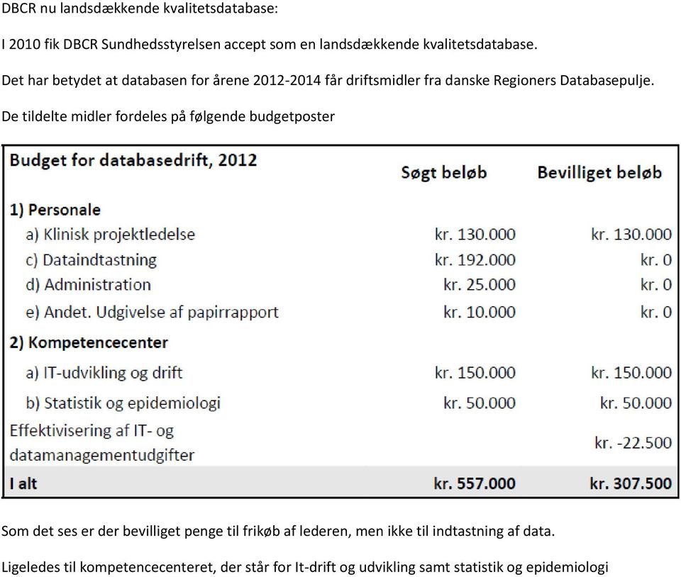 Det har betydet at databasen for årene 2012-2014 får driftsmidler fra danske Regioners Databasepulje.