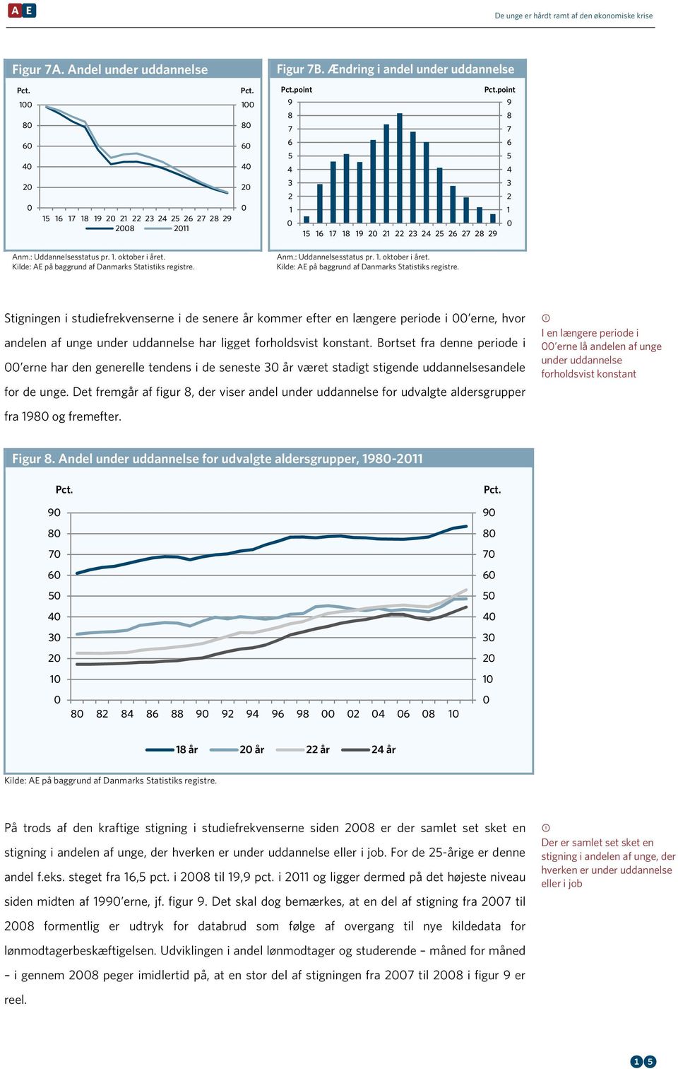 : Uddannelsesstatus pr. 1. oktober i året. Kilde: AE på baggrund af Danmarks Statistiks registre.