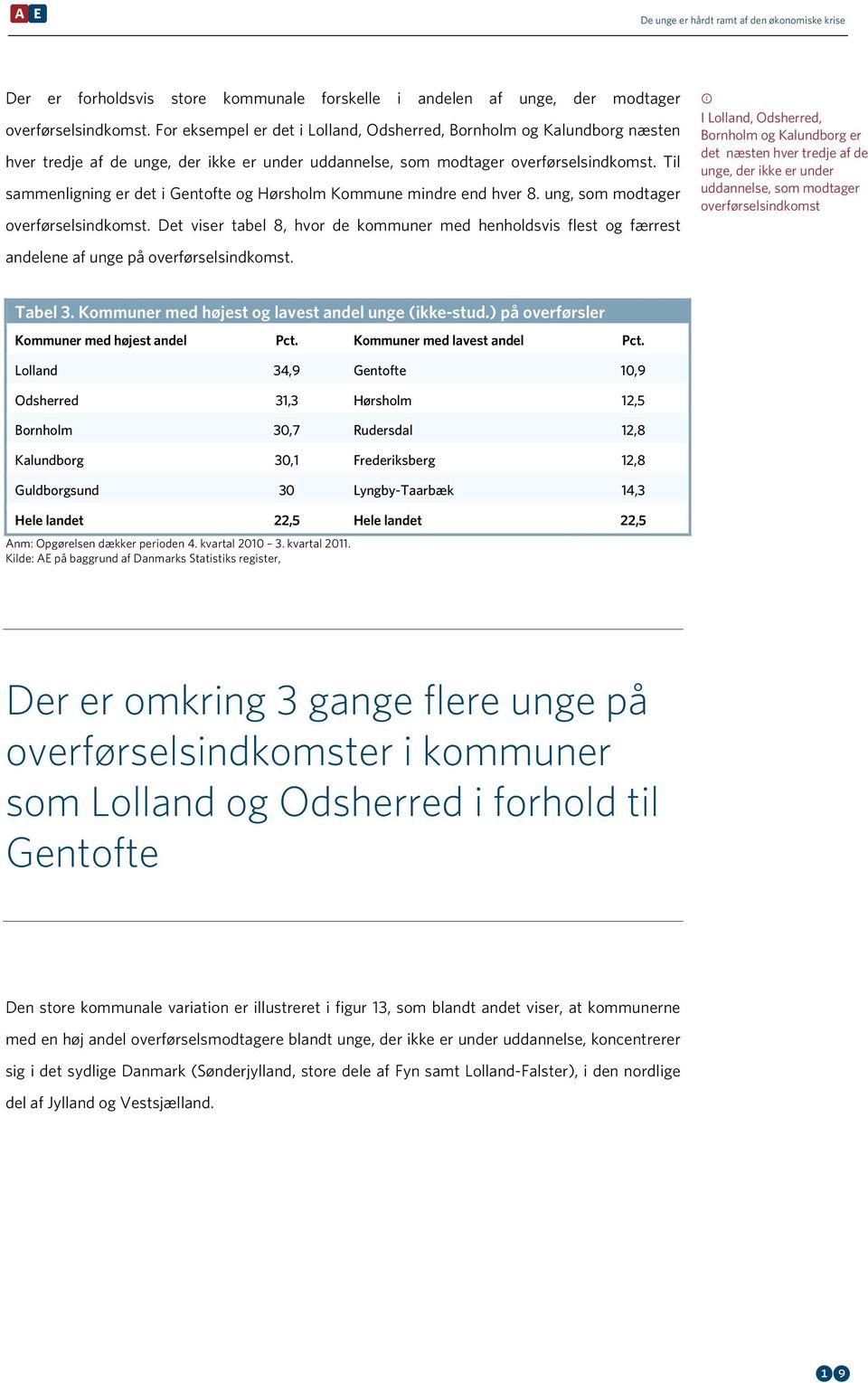 Til sammenligning er det i Gentofte og Hørsholm Kommune mindre end hver 8. ung, som modtager overførselsindkomst.