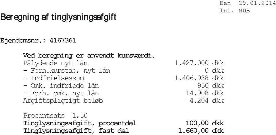 kurstab, nyt lån - Indfrielsessum 0 dkk 1.406.938 dkk - Omk. indfriede lån 950 dkk - Forh. omk.