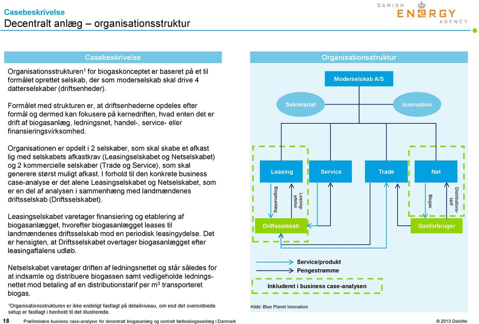 Organisationsstruktur Moderselskab A/S Formålet med strukturen er, at driftsenhederne opdeles efter formål og dermed kan fokusere på kernedriften, hvad enten det er drift af biogasanlæg, ledningsnet,