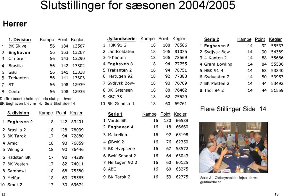 108 12935 De fire bedste hold spillede slutspil, hvor BK Enghaven blev nr. 4. Se artikel side 14 3.