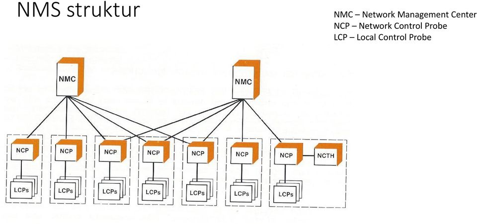 Center NCP Network