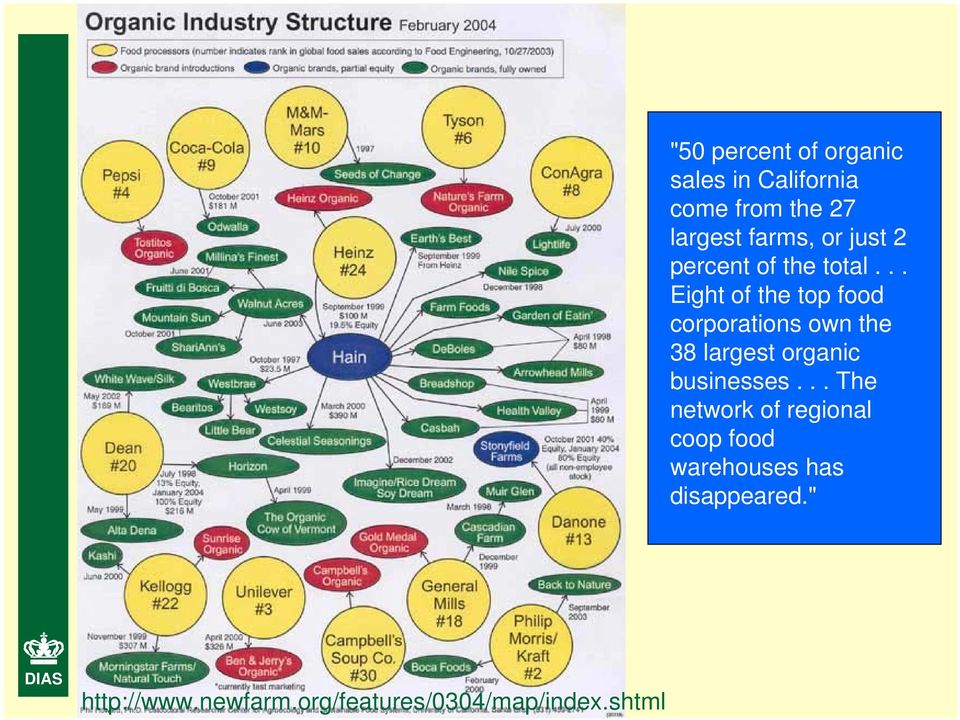 .. Eight of the top food corporations own the 38 largest organic businesses.