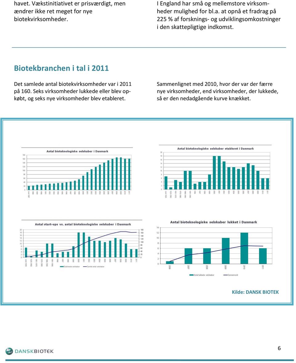 Biotekbranchen i tal i 2011 Det samlede antal biotekvirksomheder var i 2011 på 160.