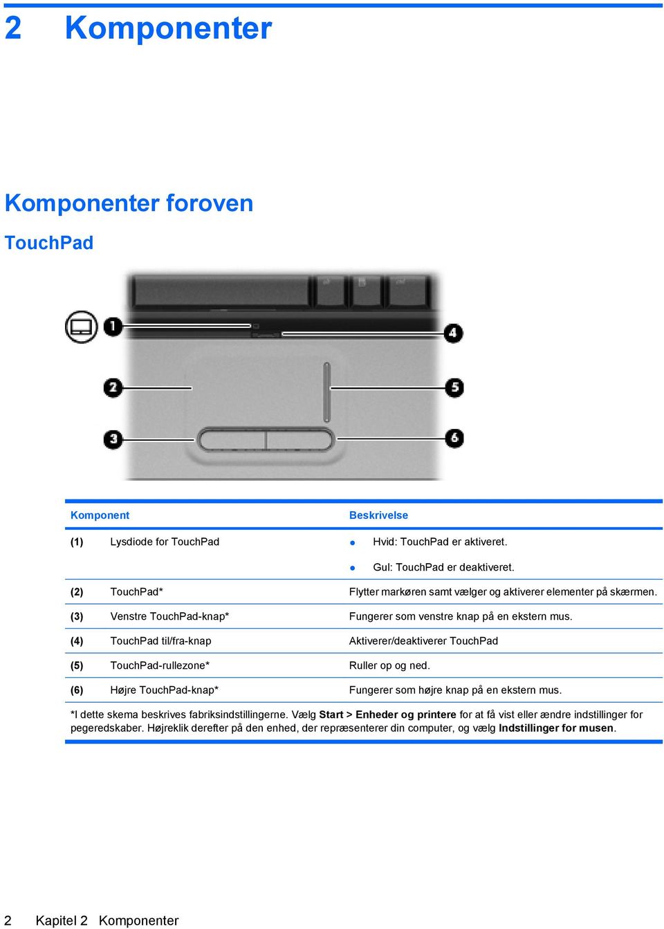 (4) TouchPad til/fra-knap Aktiverer/deaktiverer TouchPad (5) TouchPad-rullezone* Ruller op og ned. (6) Højre TouchPad-knap* Fungerer som højre knap på en ekstern mus.