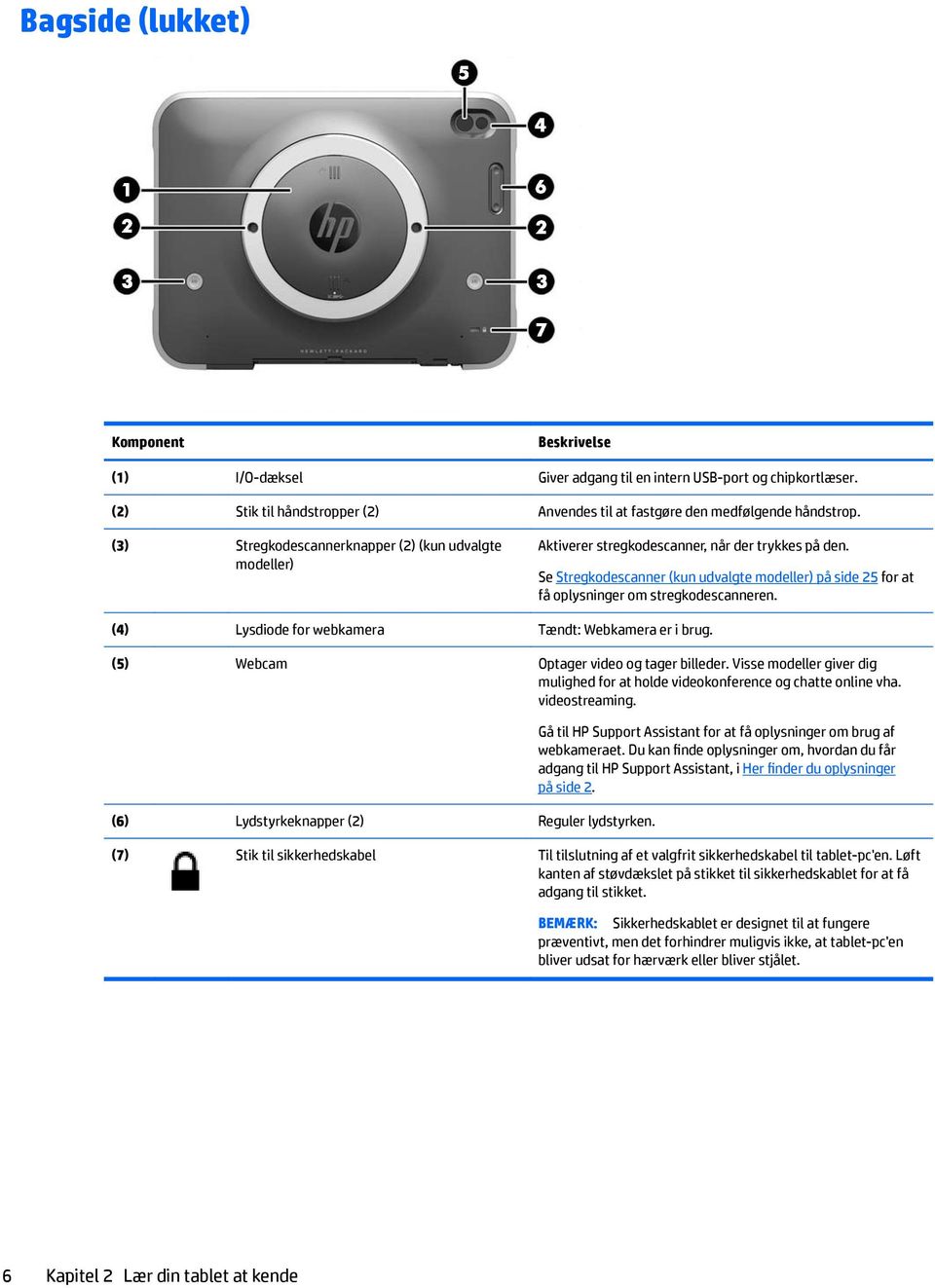 Se Stregkodescanner (kun udvalgte modeller) på side 25 for at få oplysninger om stregkodescanneren. (4) Lysdiode for webkamera Tændt: Webkamera er i brug. (5) Webcam Optager video og tager billeder.