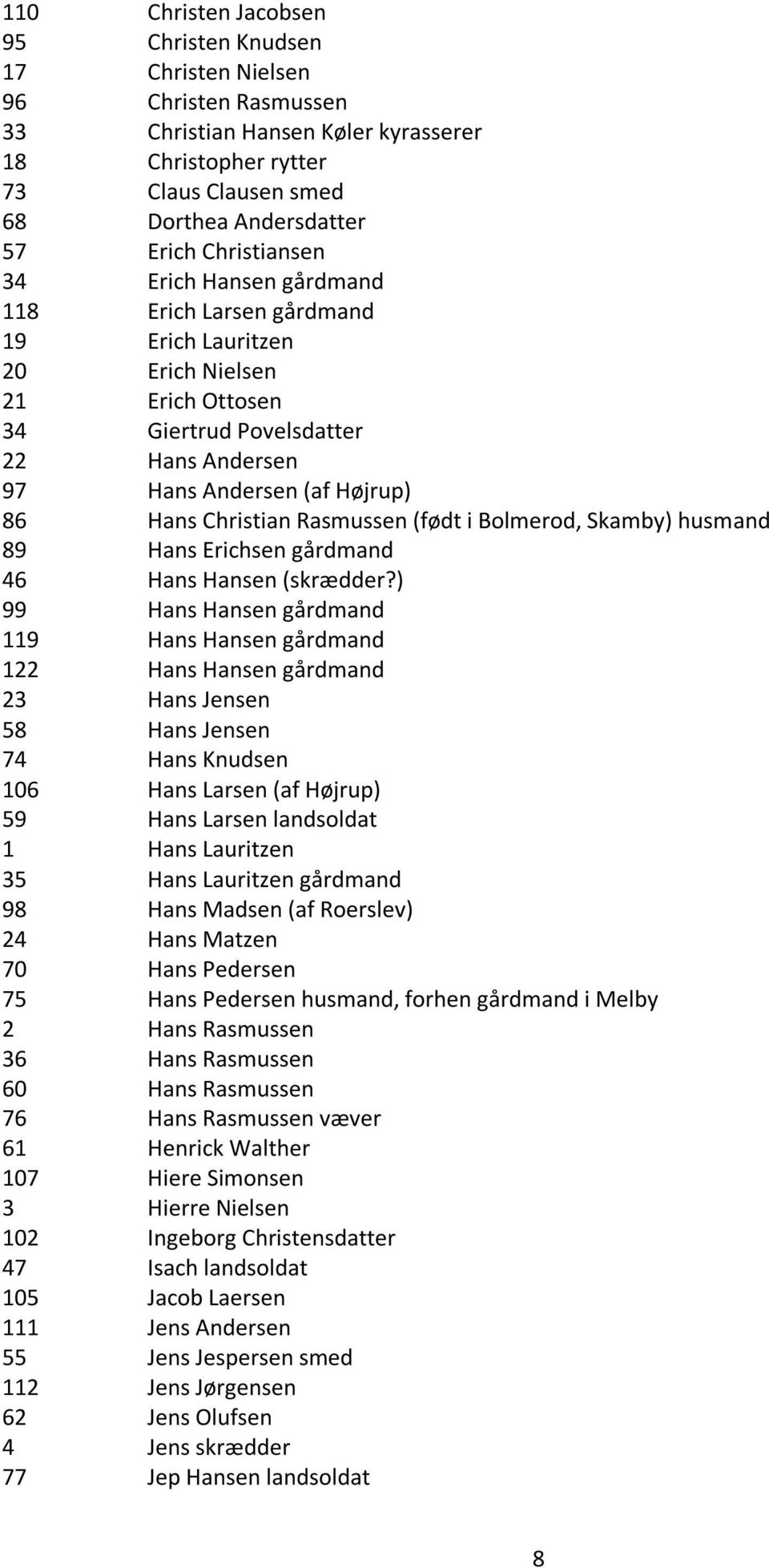 Christian Rasmussen (født i Bolmerod, Skamby) husmand 89 Hans Erichsen gårdmand 46 Hans Hansen (skrædder?