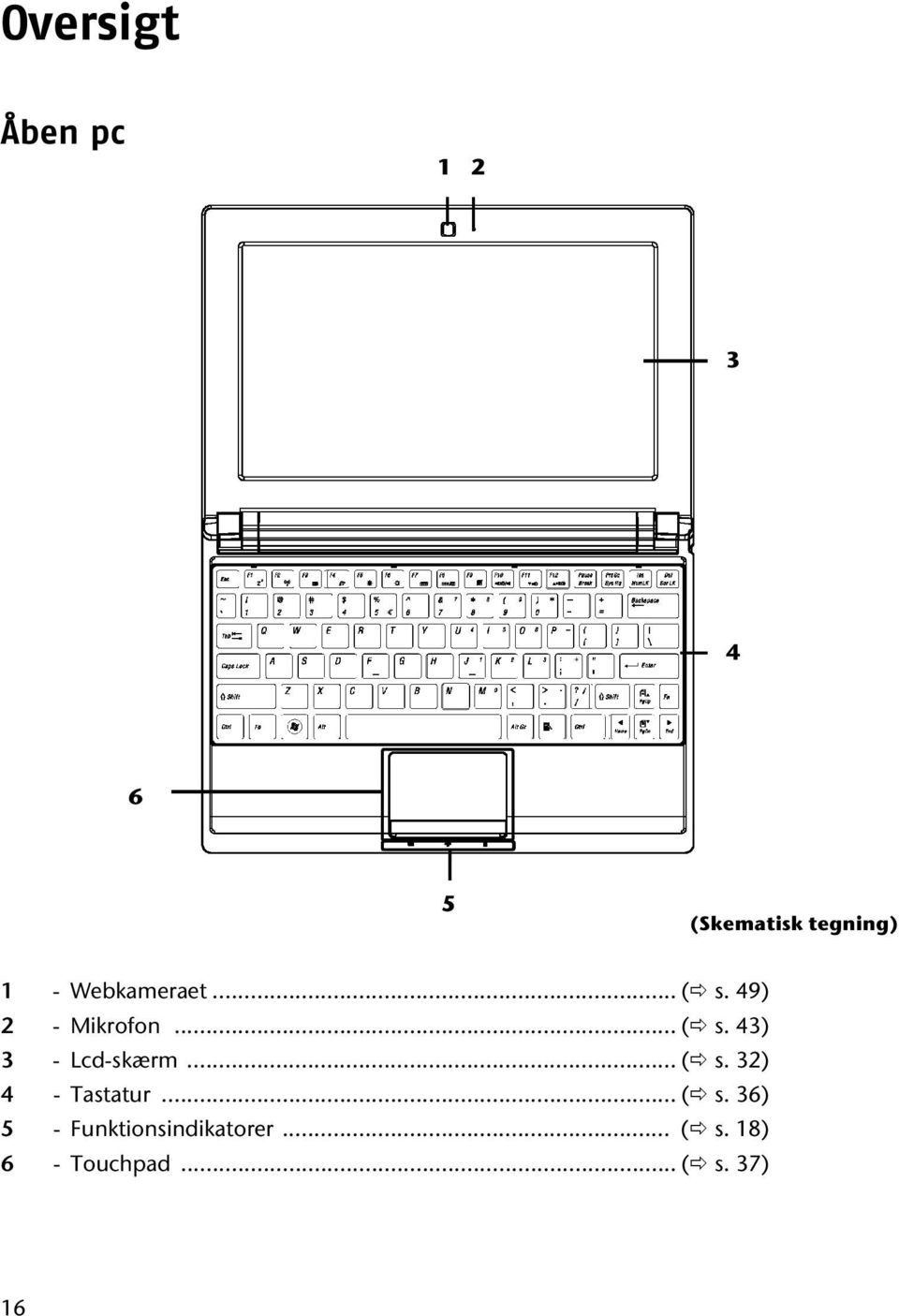 .. ( s. 32) 4 - Tastatur... ( s. 36) 5 - Funktionsindikatorer.
