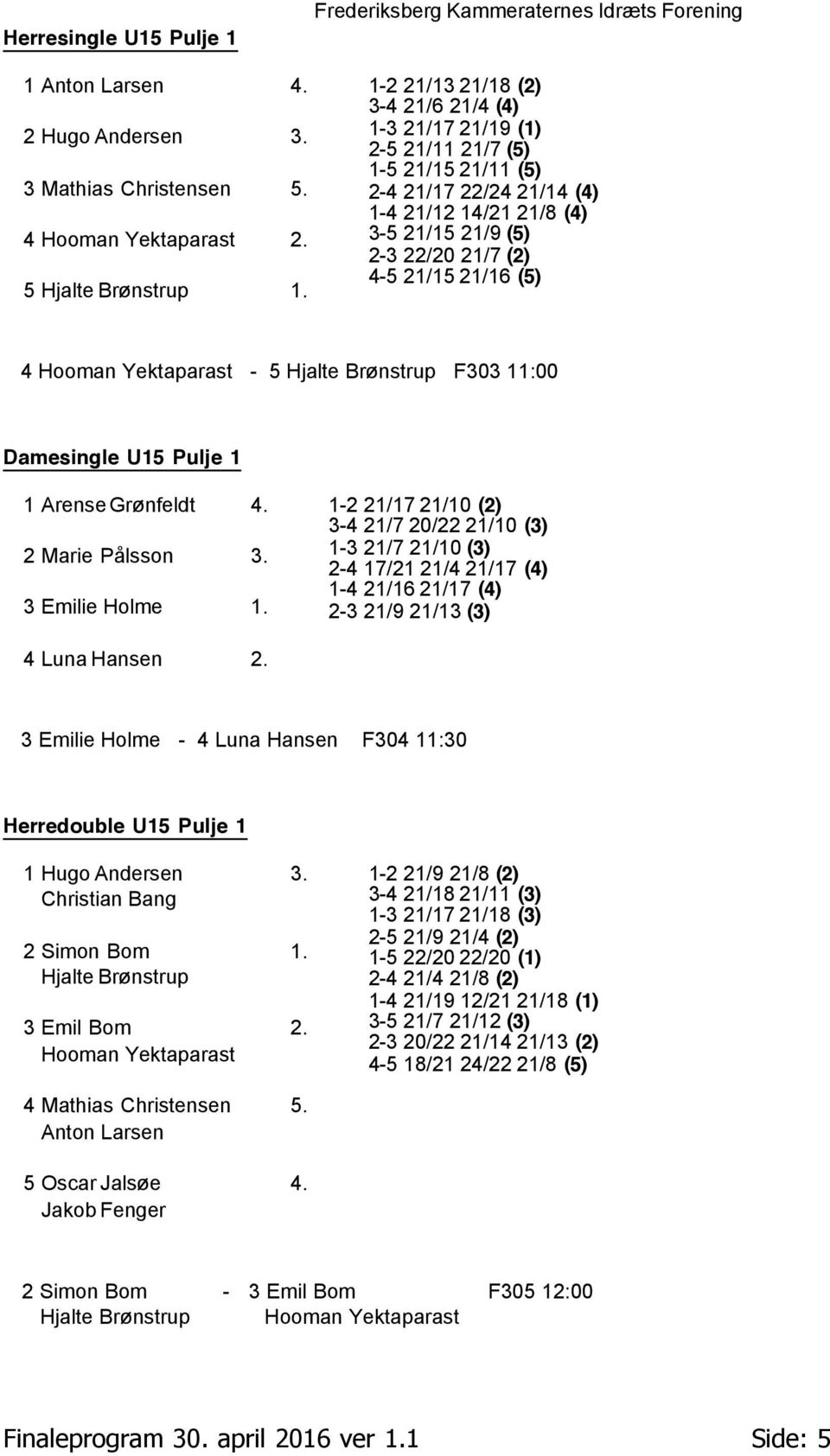 Hooman Yektaparast - 5 Hjalte Brønstrup F303 11:00 Damesingle U15 Pulje 1 1 Arense Grønfeldt 4. 2 Marie Pålsson 3. 3 Emilie Holme 1.