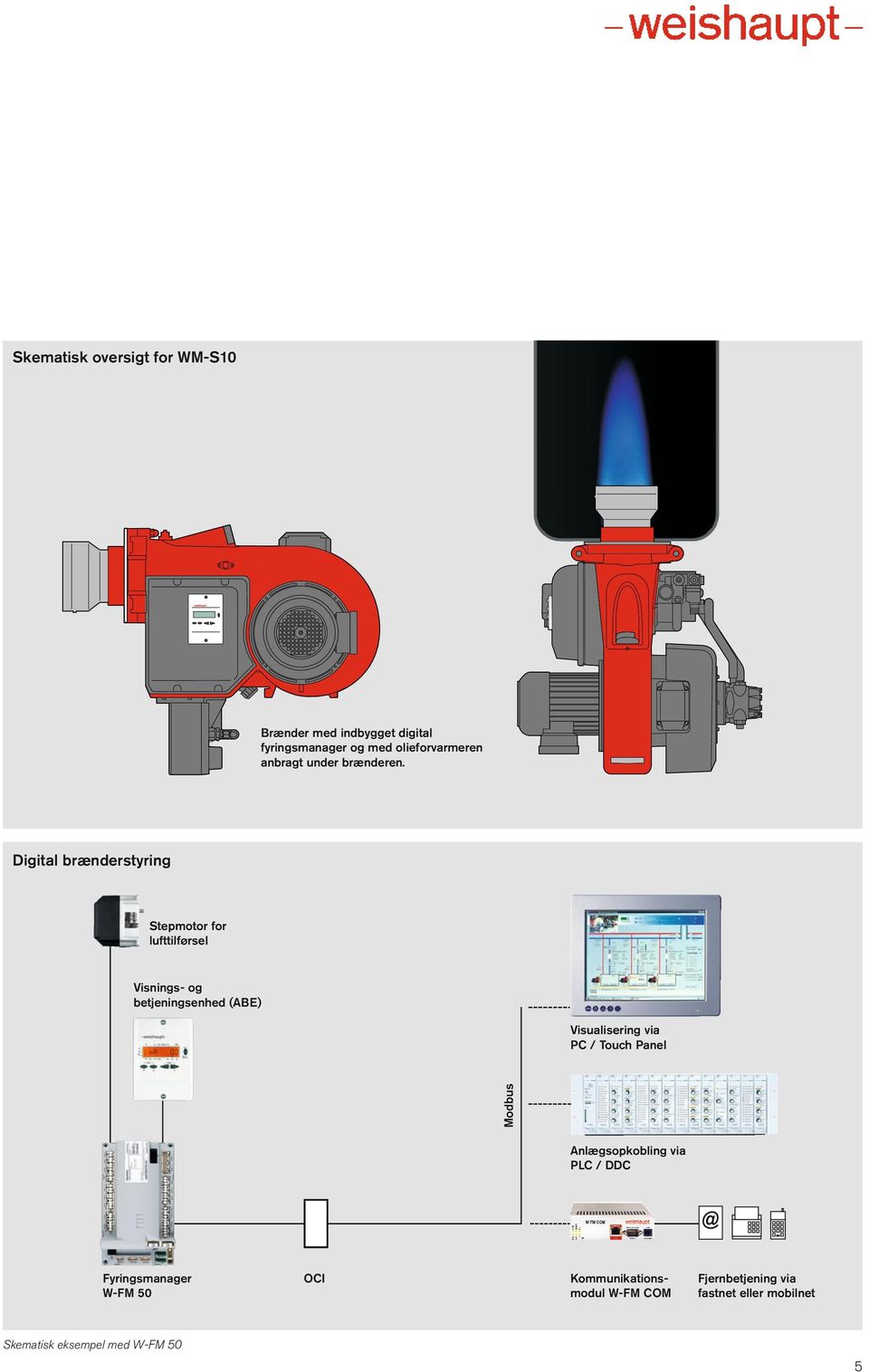 Digital brænderstyring Stepmotor for lufttilførsel Visnings- og betjeningsenhed (ABE) Visualisering