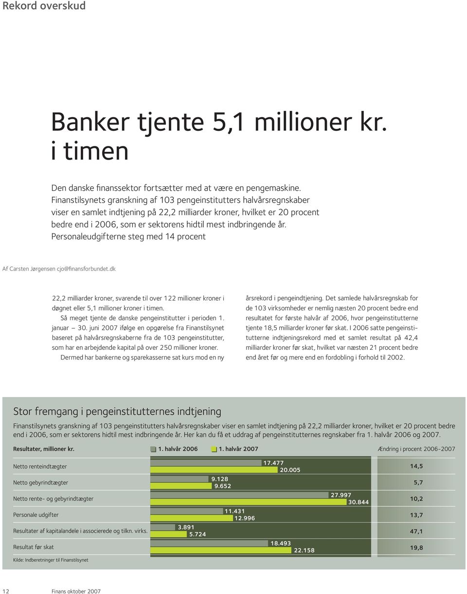 indbringende år. Personaleudgifterne steg med 14 procent Af Carsten Jørgensen cjo@finansforbundet.