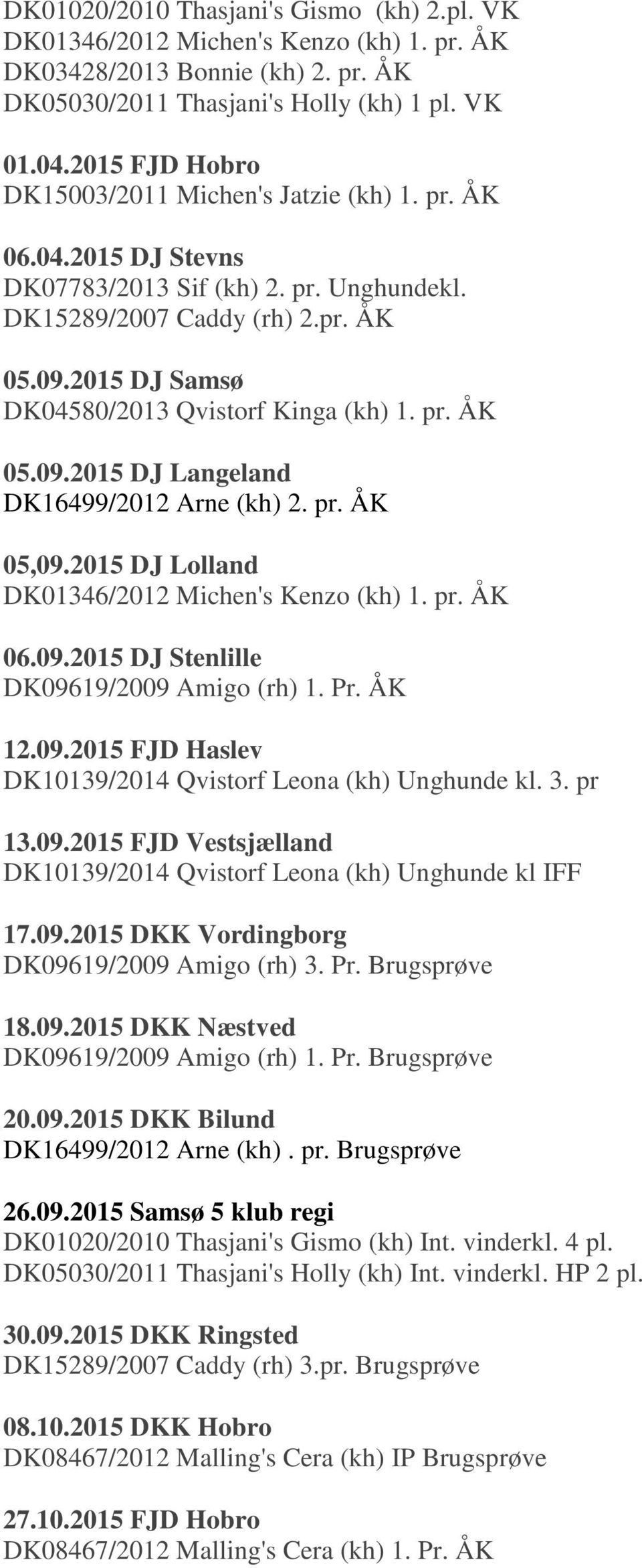 2015 DJ Samsø DK04580/2013 Qvistorf Kinga (kh) 1. pr. ÅK 05.09.2015 DJ Langeland DK16499/2012 Arne (kh) 2. pr. ÅK 05,09.2015 DJ Lolland DK01346/2012 Michen's Kenzo (kh) 1. pr. ÅK 06.09.2015 DJ Stenlille DK09619/2009 Amigo (rh) 1.