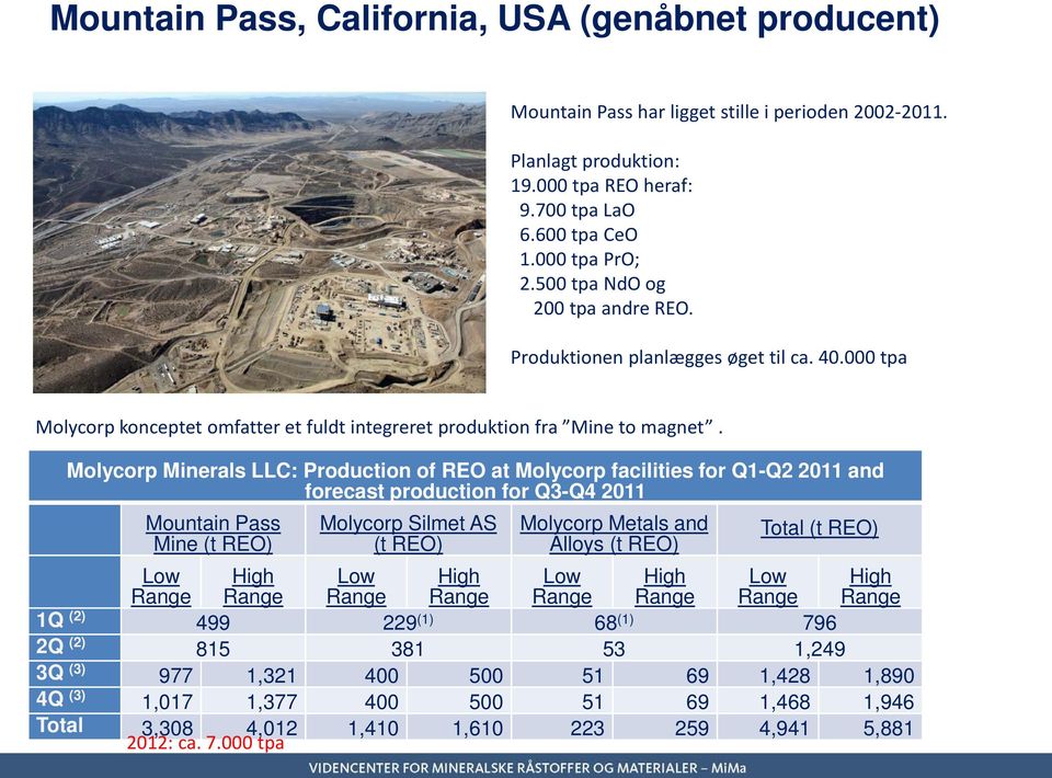 Molycorp Minerals LLC: Production of REO at Molycorp facilities for Q1-Q2 2011 and forecast production for Q3-Q4 2011 Mountain Pass Mine (t REO) Molycorp Silmet AS (t REO) Molycorp Metals and Alloys