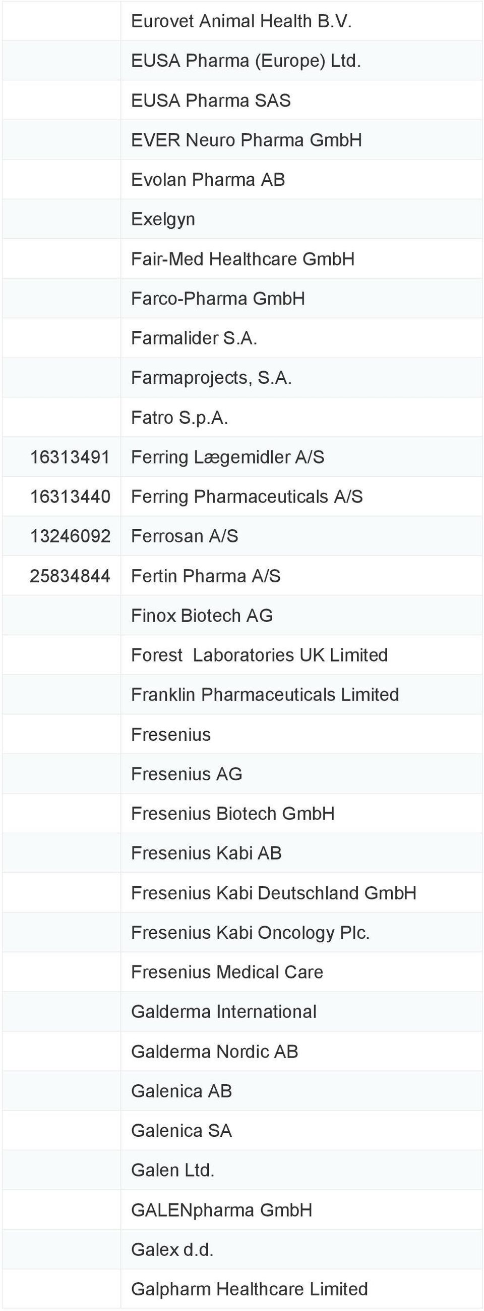 Ferring Lægemidler A/S 16313440 Ferring Pharmaceuticals A/S 13246092 Ferrosan A/S 25834844 Fertin Pharma A/S Finox Biotech AG Forest Laboratories UK Limited Franklin