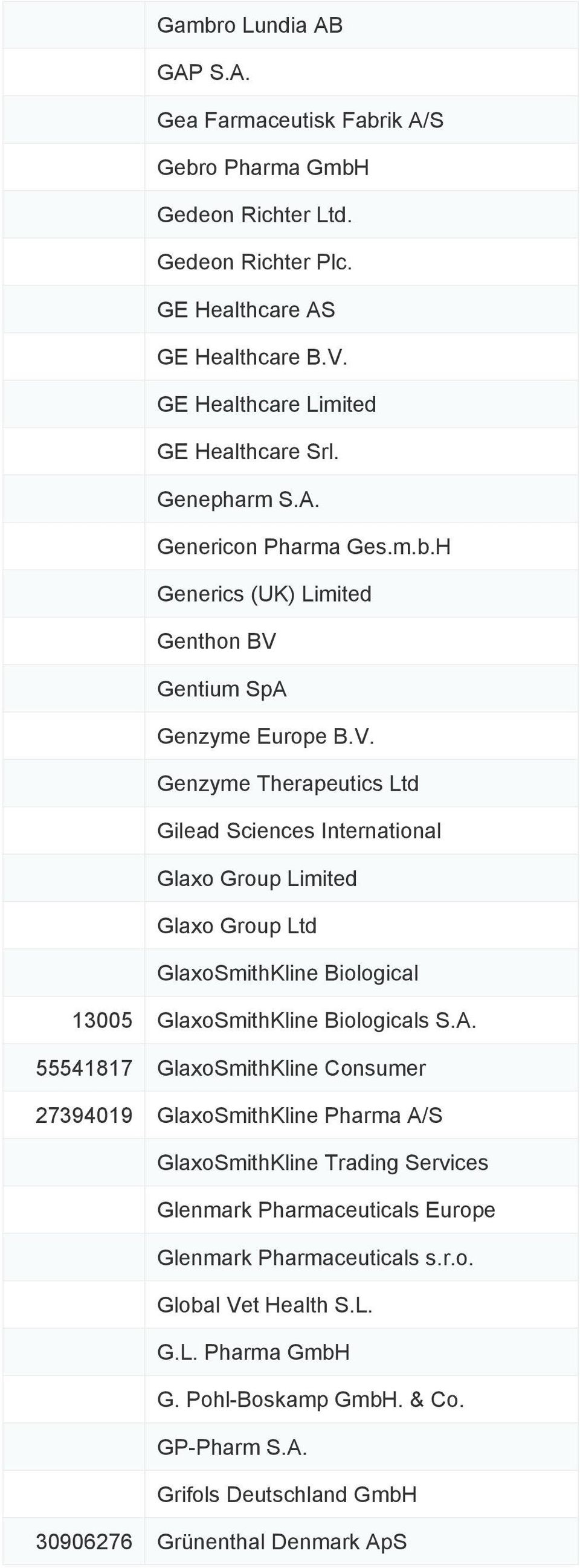 Gentium SpA Genzyme Europe B.V. Genzyme Therapeutics Ltd Gilead Sciences International Glaxo Group Limited Glaxo Group Ltd GlaxoSmithKline Biological 13005 GlaxoSmithKline Biologicals S.A. 55541817 GlaxoSmithKline Consumer 27394019 GlaxoSmithKline Pharma A/S GlaxoSmithKline Trading Services Glenmark Pharmaceuticals Europe Glenmark Pharmaceuticals s.