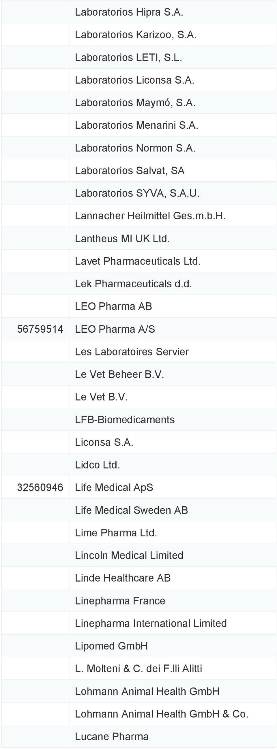 V. Le Vet B.V. LFB-Biomedicaments Liconsa S.A. Lidco Ltd. 32560946 Life Medical ApS Life Medical Sweden AB Lime Pharma Ltd.
