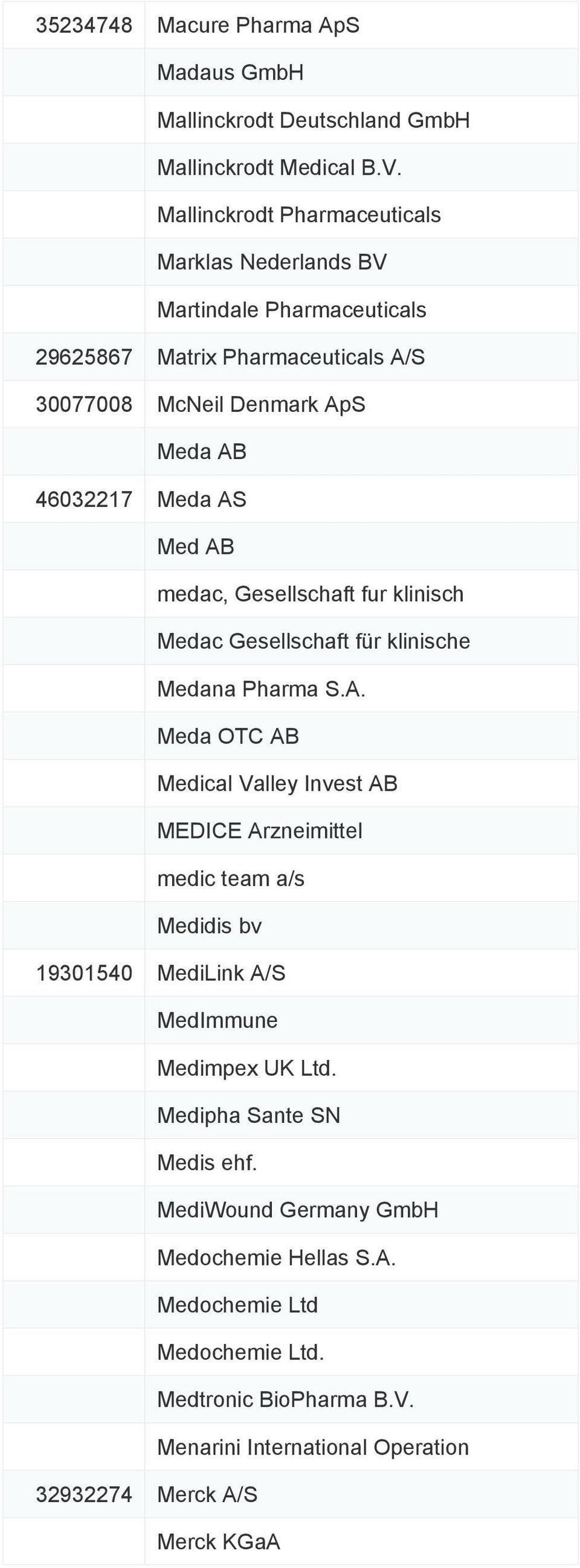 Med AB medac, Gesellschaft fur klinisch Medac Gesellschaft für klinische Medana Pharma S.A. Meda OTC AB Medical Valley Invest AB MEDICE Arzneimittel medic team a/s Medidis bv 19301540 MediLink A/S MedImmune Medimpex UK Ltd.