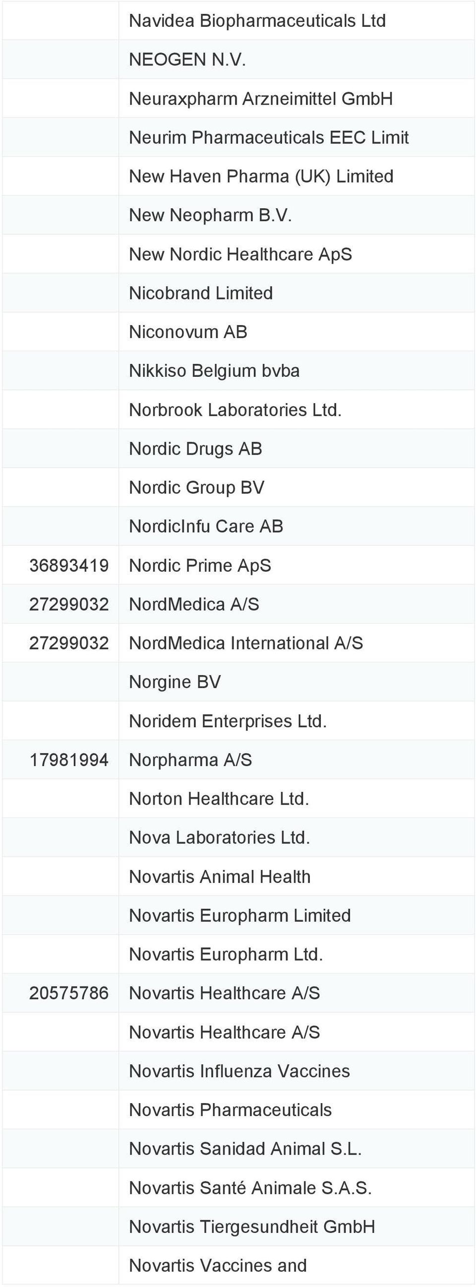 17981994 Norpharma A/S Norton Healthcare Ltd. Nova Laboratories Ltd. Novartis Animal Health Novartis Europharm Limited Novartis Europharm Ltd.