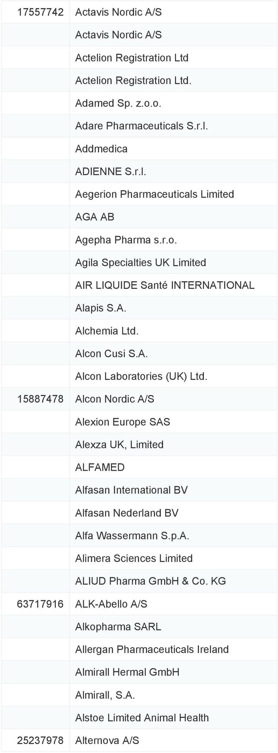 15887478 Alcon Nordic A/S Alexion Europe SAS Alexza UK, Limited ALFAMED Alfasan International BV Alfasan Nederland BV Alfa Wassermann S.p.A. Alimera Sciences Limited ALIUD Pharma GmbH & Co.