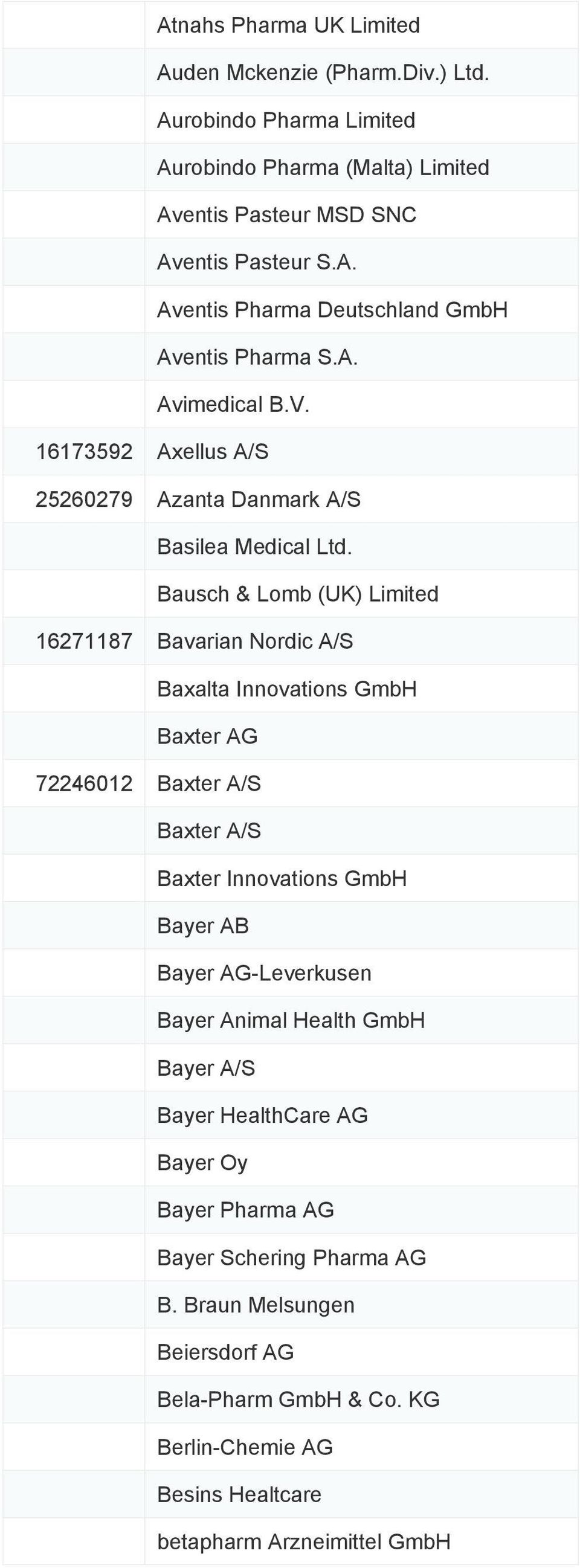 Bausch & Lomb (UK) Limited 16271187 Bavarian Nordic A/S Baxalta Innovations GmbH Baxter AG 72246012 Baxter A/S Baxter A/S Baxter Innovations GmbH Bayer AB Bayer AG-Leverkusen