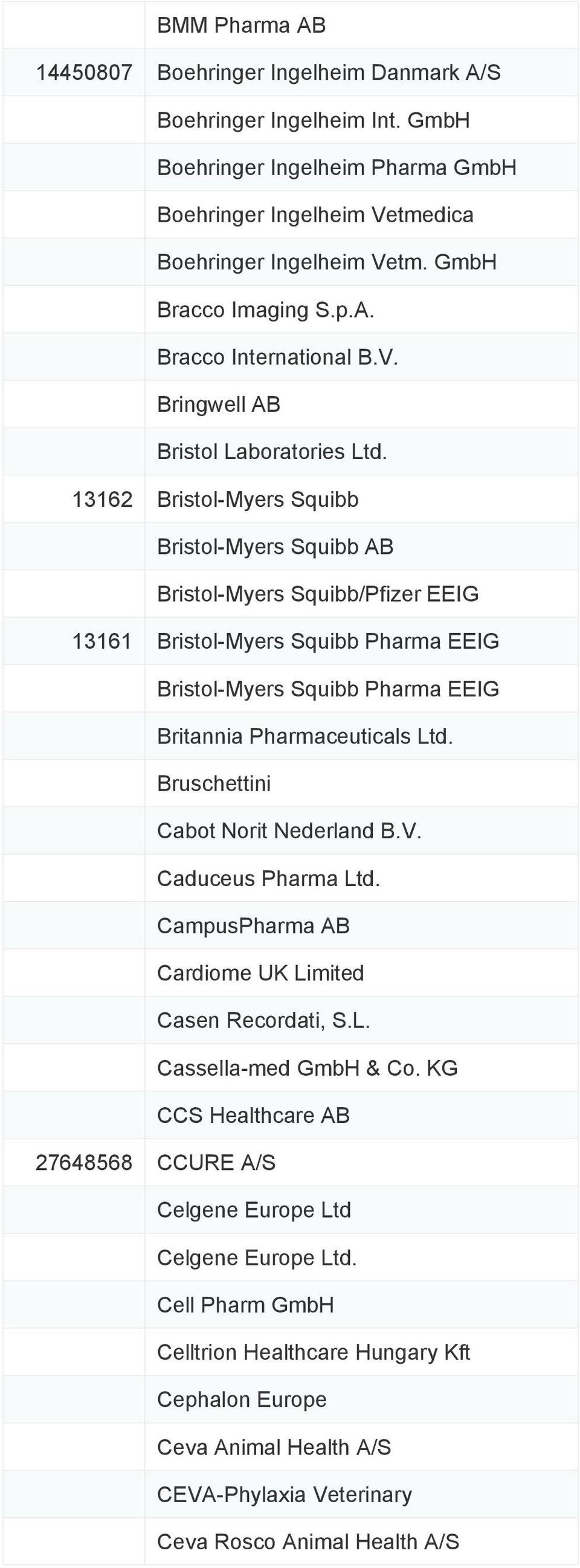 13162 Bristol-Myers Squibb Bristol-Myers Squibb AB Bristol-Myers Squibb/Pfizer EEIG 13161 Bristol-Myers Squibb Pharma EEIG Bristol-Myers Squibb Pharma EEIG Britannia Pharmaceuticals Ltd.