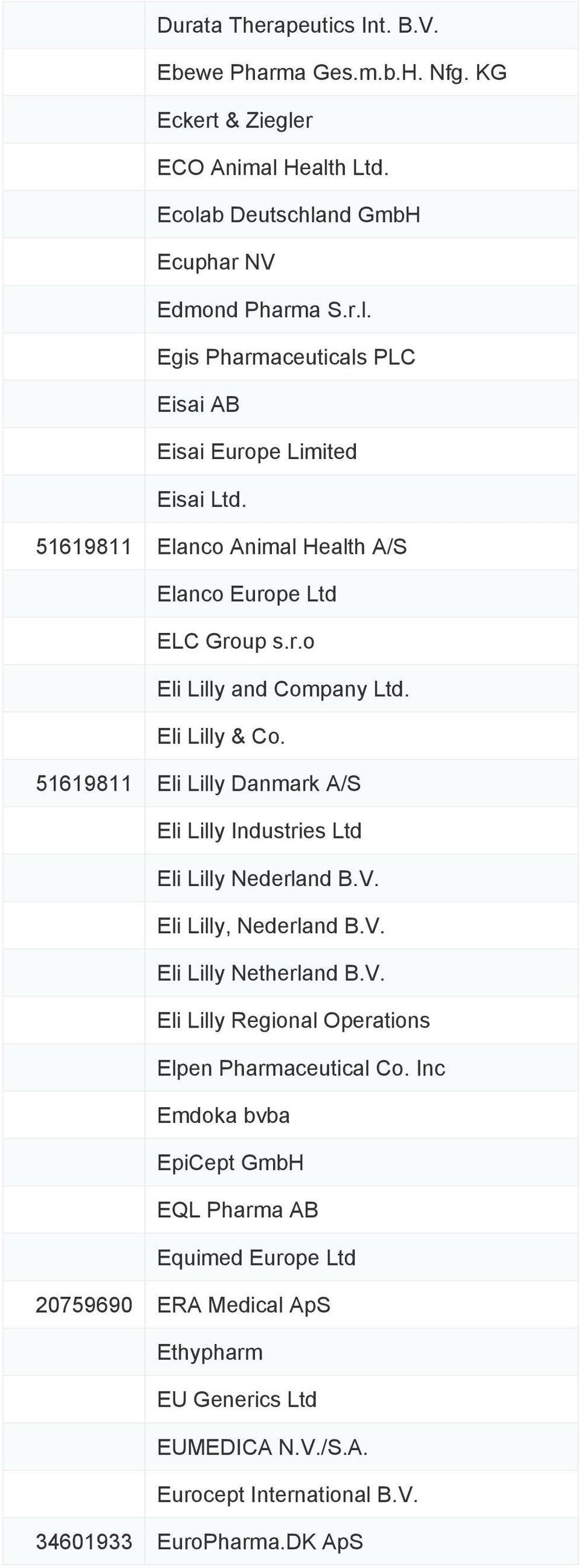 51619811 Eli Lilly Danmark A/S Eli Lilly Industries Ltd Eli Lilly Nederland B.V. Eli Lilly, Nederland B.V. Eli Lilly Netherland B.V. Eli Lilly Regional Operations Elpen Pharmaceutical Co.