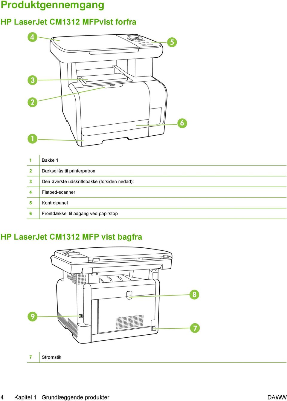 Flatbed-scanner 5 Kontrolpanel 6 Frontdæksel til adgang ved papirstop HP