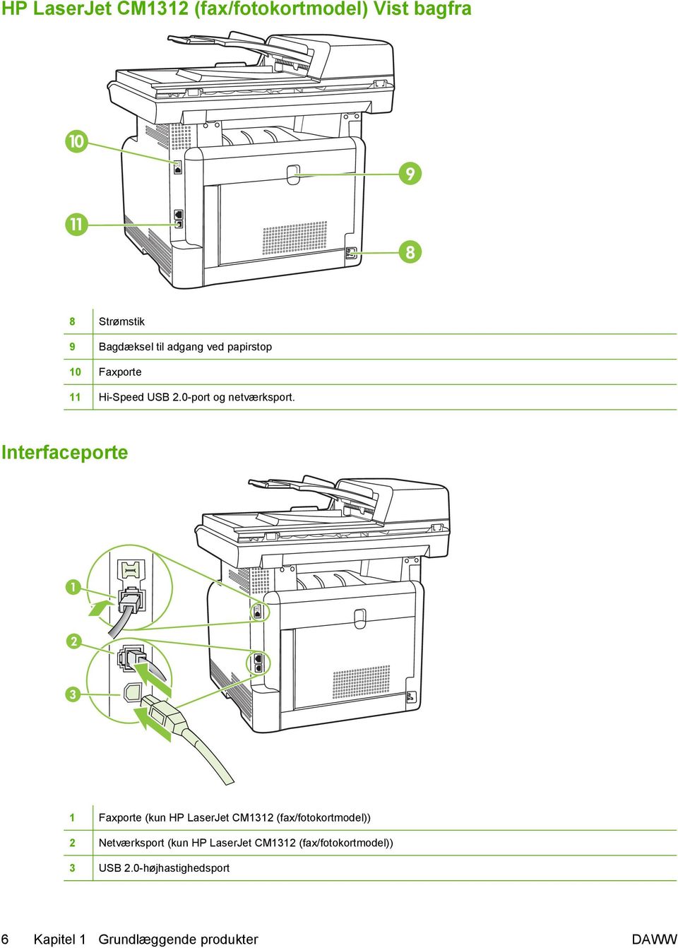 Interfaceporte 1 Faxporte (kun HP LaserJet CM1312 (fax/fotokortmodel)) 2 Netværksport