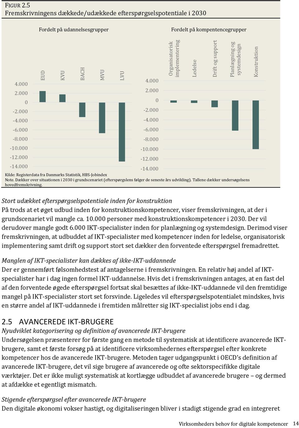000-4.000-6.000-8.000-10.000-12.000-14.000 Kilde: Registerdata fra Danmarks Statistik, HBS-Jobindex Note.