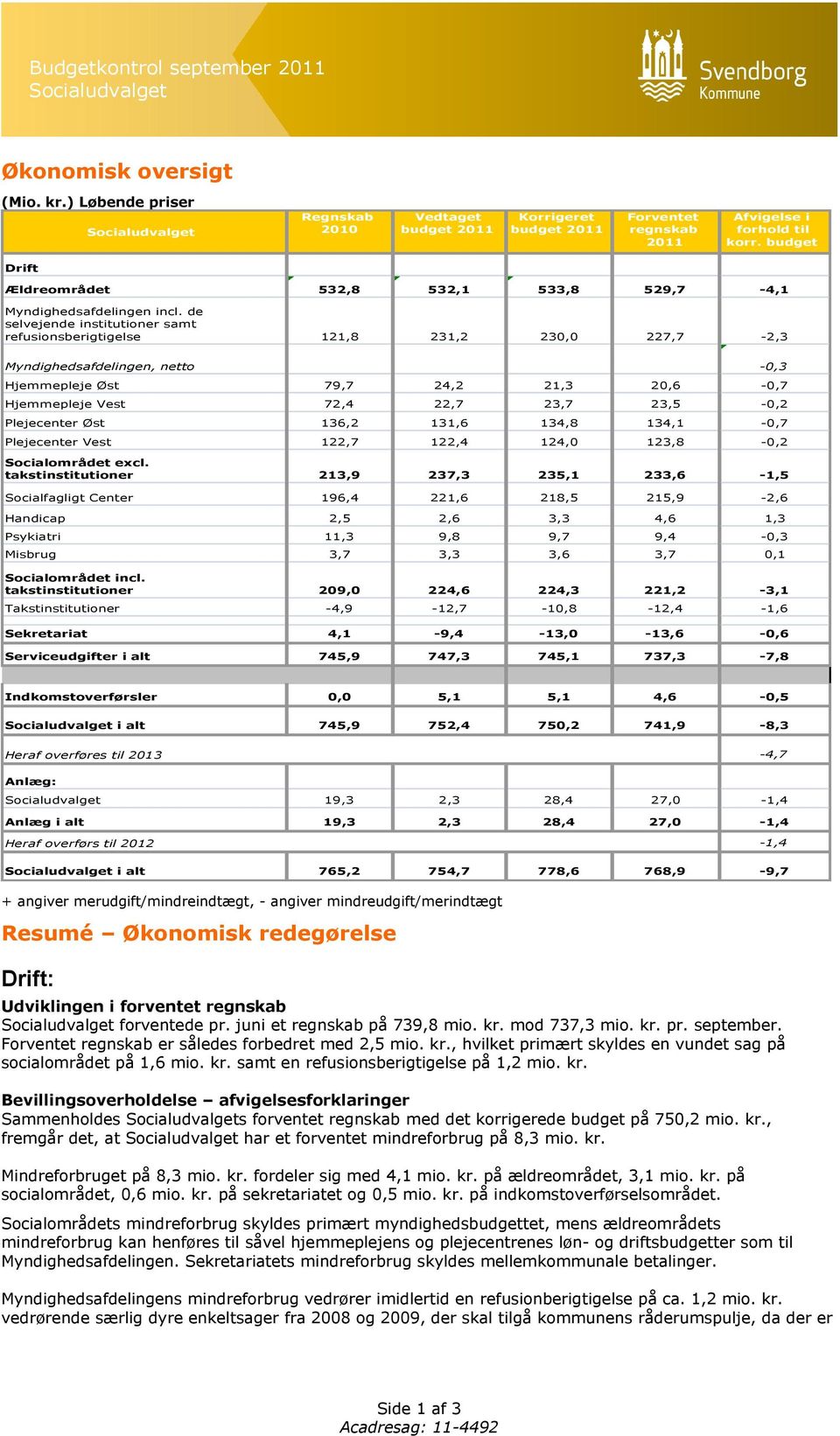 budget Drift Ældreområdet 532,8 532,1 533,8 529,7-4,1 Myndighedsafdelingen incl.