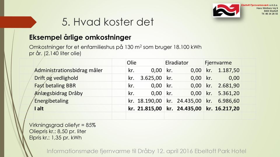 0,00 kr. 0,00 Fast betaling BBR kr. 0,00 kr. 0,00 kr. 2.681,90 Anlægsbidrag Dråby kr. 0,00 kr. 0,00 kr. 5.361,20 Energibetaling kr. 18.
