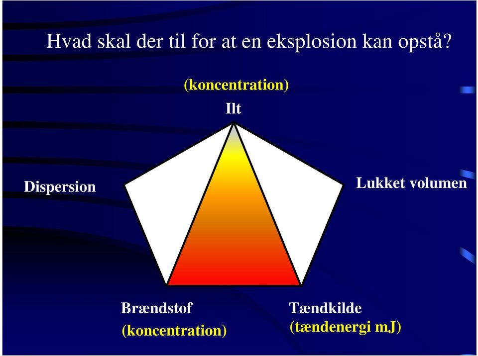 (koncentration) Ilt Dispersion