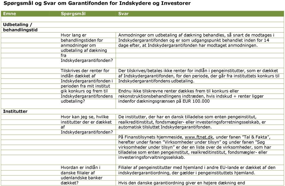 Spørgsmål og Svar om Garantifonden for Indskydere og Investorer - PDF Free  Download