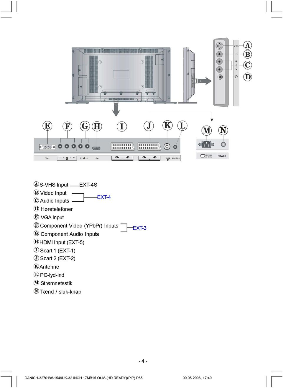 1 (EXT-1) Scart 2 (EXT-2) Antenne PC-lyd-ind Strømnetsstik Tænd / sluk-knap EXT-4