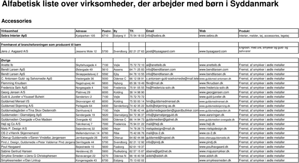 Alfabetisk liste over virksomheder, der arbejder med børn i Syddanmark -  PDF Free Download