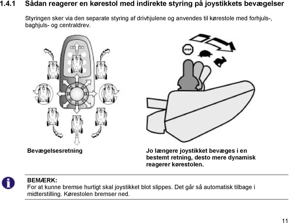 Bevægelsesretning Jo længere joystikket bevæges i en bestemt retning, desto mere dynamisk reagerer kørestolen.