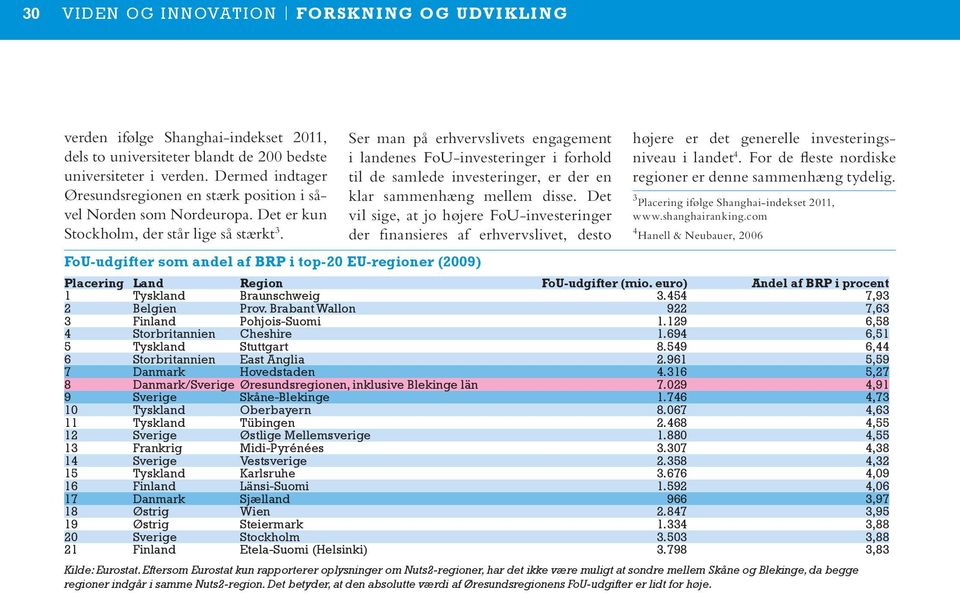 Det vil sige, at jo højere FoU-investeringer der finansieres af erhvervslivet, desto FoU-udgifter som andel af BRP i top-20 EU-regioner (2009) højere er det generelle investeringsniveau i landet 4.