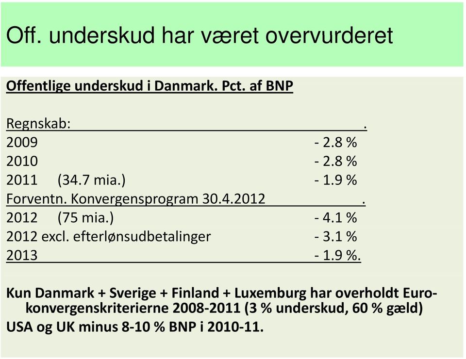 1 % 2012 excl. efterlønsudbetalinger 3.1 % 2013 1.9 %.