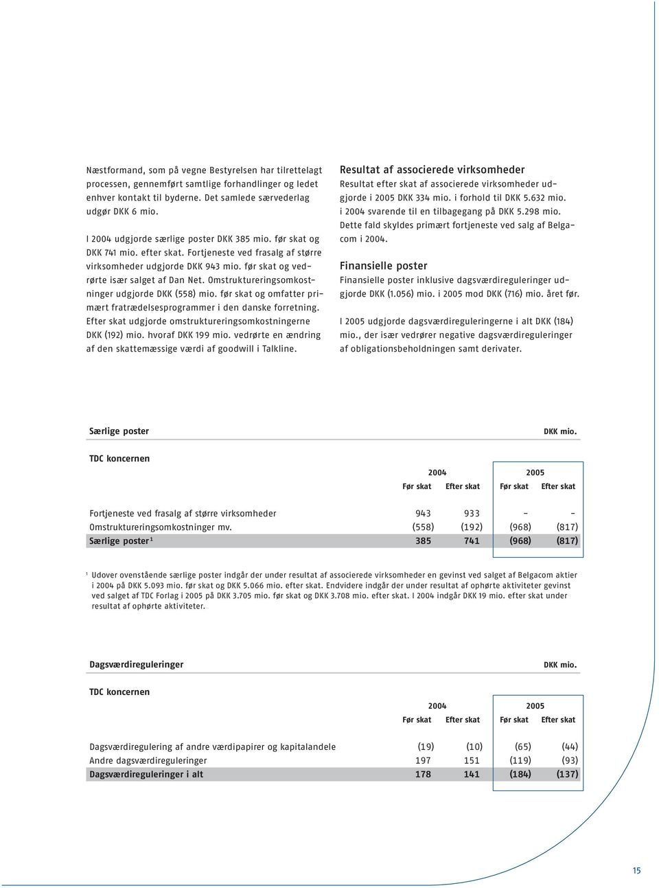 Omstruktureringsomkostninger udgjorde DKK (558) mio. før skat og omfatter primært fratrædelsesprogrammer i den danske forretning. Efter skat udgjorde omstruktureringsomkostningerne DKK (192) mio.