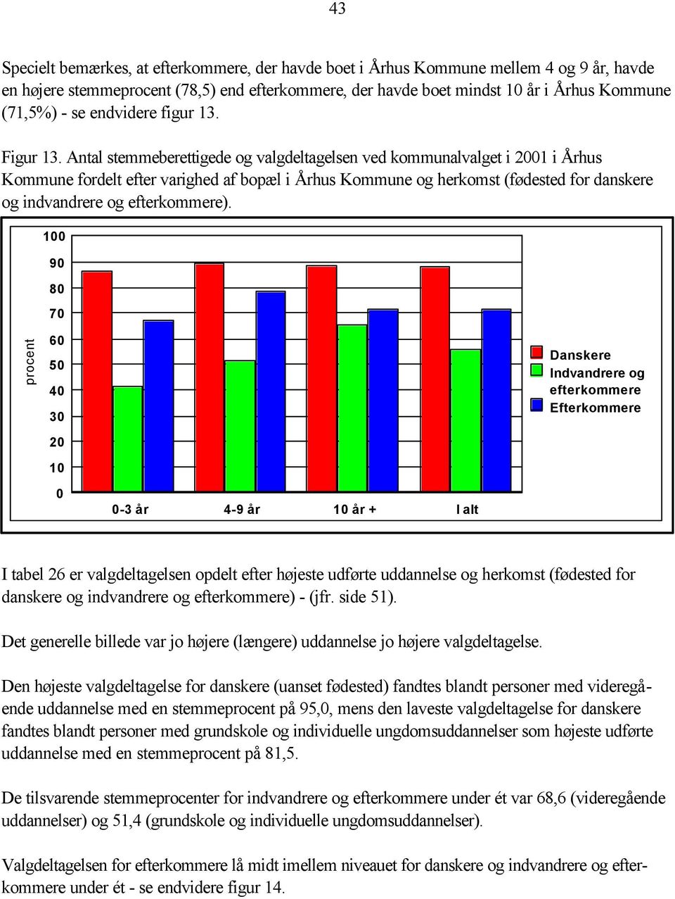 Antal stemmeberettigede og valgdeltagelsen ved kommunalvalget i 2001 i Århus Kommune fordelt efter varighed af bopæl i Århus Kommune og herkomst (fødested for danskere og indvandrere og efterkommere).