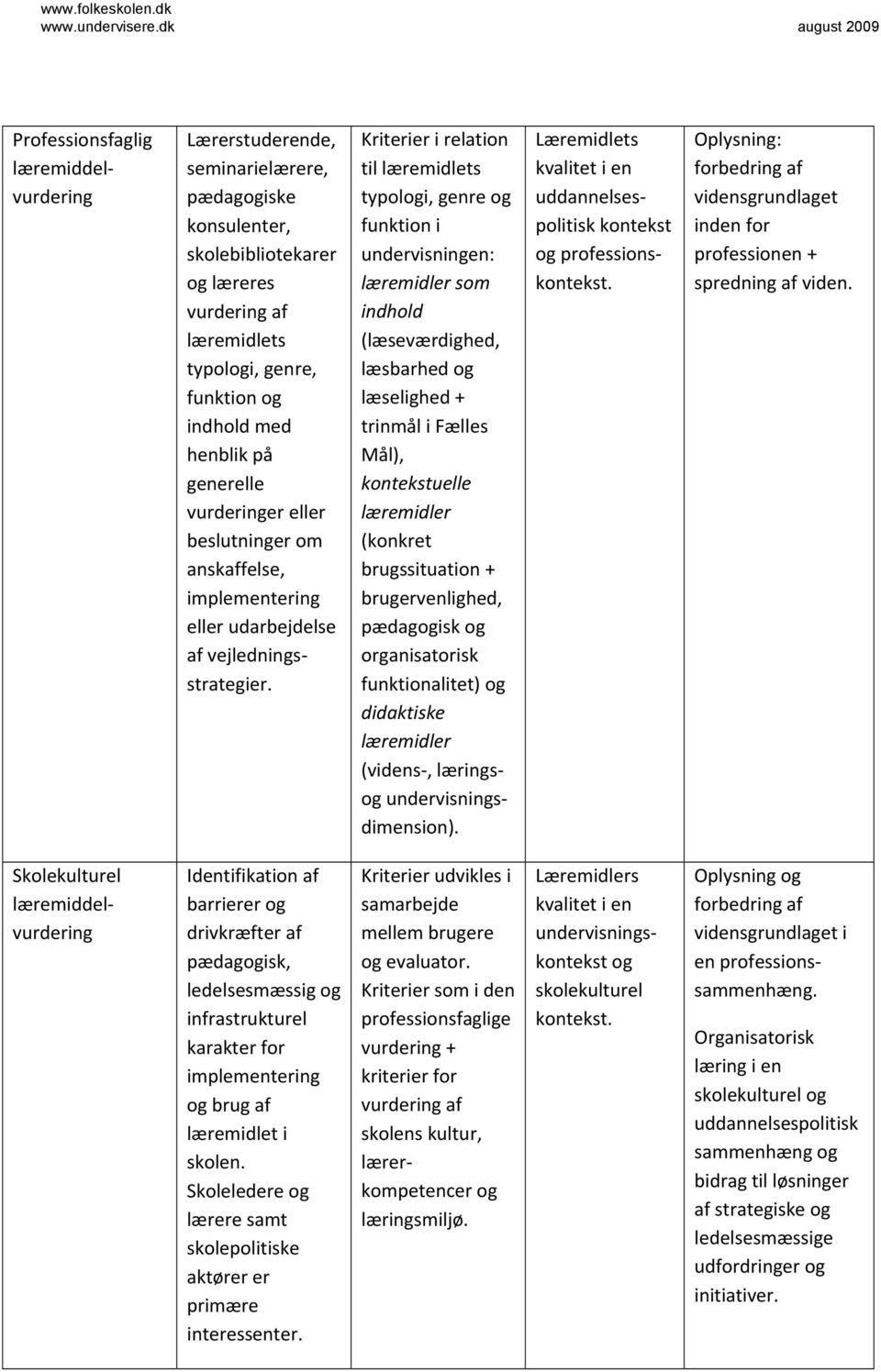 Kriterier i relation til læremidlets typologi, genre og funktion i undervisningen: læremidler som indhold (læseværdighed, læsbarhed og læselighed + trinmål i Fælles Mål), kontekstuelle læremidler